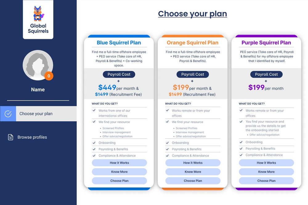 Global Squirrels Reviews and Pricing 2024